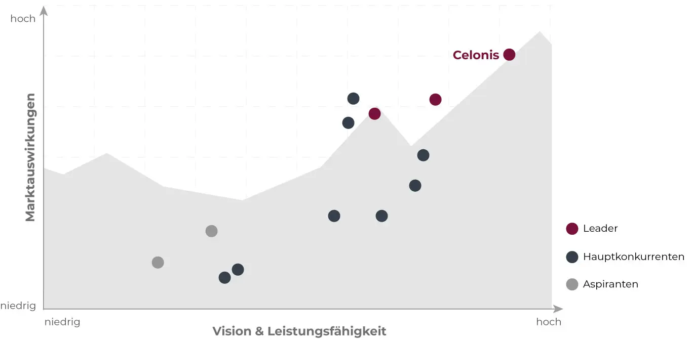 Webinar „Mit Process Mining krisensichere Lieferketten aufbauen“ – Veranstaltungsanmeldung – LMIS & Celonis